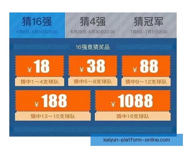 世界杯竞猜福利平台助力球迷畅享赛事狂欢赢取丰厚奖励