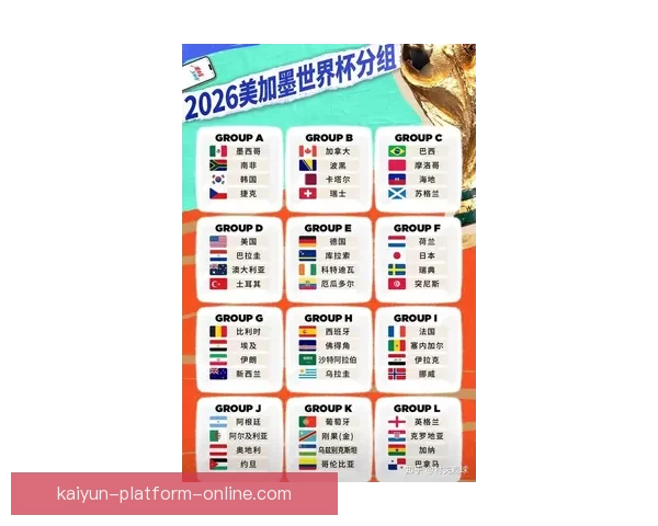 2026世界杯赛果全解析各大强队胜负比分预测前瞻